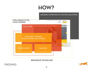 BACKEND CONSISTING OF MULTIPLE SOLUTIONS
DATA-LAYER
18
HOW?
BROWSER OF THE END USER
EVEN MOST COMPLEX
MODIFICATIONS ARE POSSIBLE
PERSONALISED TARGETED
INTELLIGENCE IN THE
LOCAL STORAGE
 