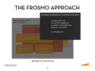 FROSMO DATA-LAYER
28
THE FROSMO APPROACH
BROWSER OF THE END USER
EVEN MOST COMPLEX
MODIFICATIONS ARE POSSIBLE
PERSONALISED TARGETED
INTELLIGENCE IN THE
LOCAL STORAGE
BACKEND CONSISTING OF MULTIPLE SOLUTIONS
A POPULAR CMS?
A CUSTOM WEBSITE?
3rd PARTY INTEGRATION
NOBODY KNOWS?
NO PROBLEM!!
 