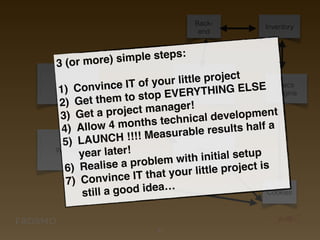 42
Website
CMS Shop CMS
Shop
Back-
end
Inventory
Cookies
Recs
Engine
3 (or more) simple steps:
1) Convince IT of your little project
2) Get them to stop EVERYTHING ELSE
3) Get a project manager!
4) Allow 4 months technical development
5) LAUNCH !!!! Measurable results half a
year later!
6) Realise a problem with initial setup
7) Convince IT that your little project is
still a good idea…
 