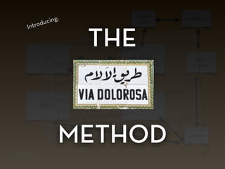 43
Website
CMS Shop CMS
Shop
Back-
end
Inventory
Cookies
Recs
Engine
5 simple steps:
1) Conduct feasibility and ROI
assessment
2) Meet Product Management and
Engineering
3) Prioritise feature ahead of all other
product plans
4) Allocate resources
5) GET Measurable results in half a year!!!
THE
METHOD
Introducing:
 