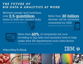 T H E F U T U R E O F
BIG DATA & ANA LYTI C S AT W ORK
#NewWayToWork
Between people and machines,
over 2.5 quintillion
bytes of data are created daily
*Basex, Big Data, Big Problems, The Next Big Thing?, 2014
More than 60% of companies are now
investing in big data and analytics tools to help
make their HR departments more data-driven
*Forbes.com, Big Data in Human Resources: A World of Haves And Have-Nots, 2013
More than 30 billion
devices will be wirelessly
connected by 2020
*InformationWeek, 10 Powerful Facts About Big Data, 2014
 