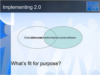 Implementing 2.0 What’s fit for purpose? Enterprise Consumer Internal social software Outbound social media 