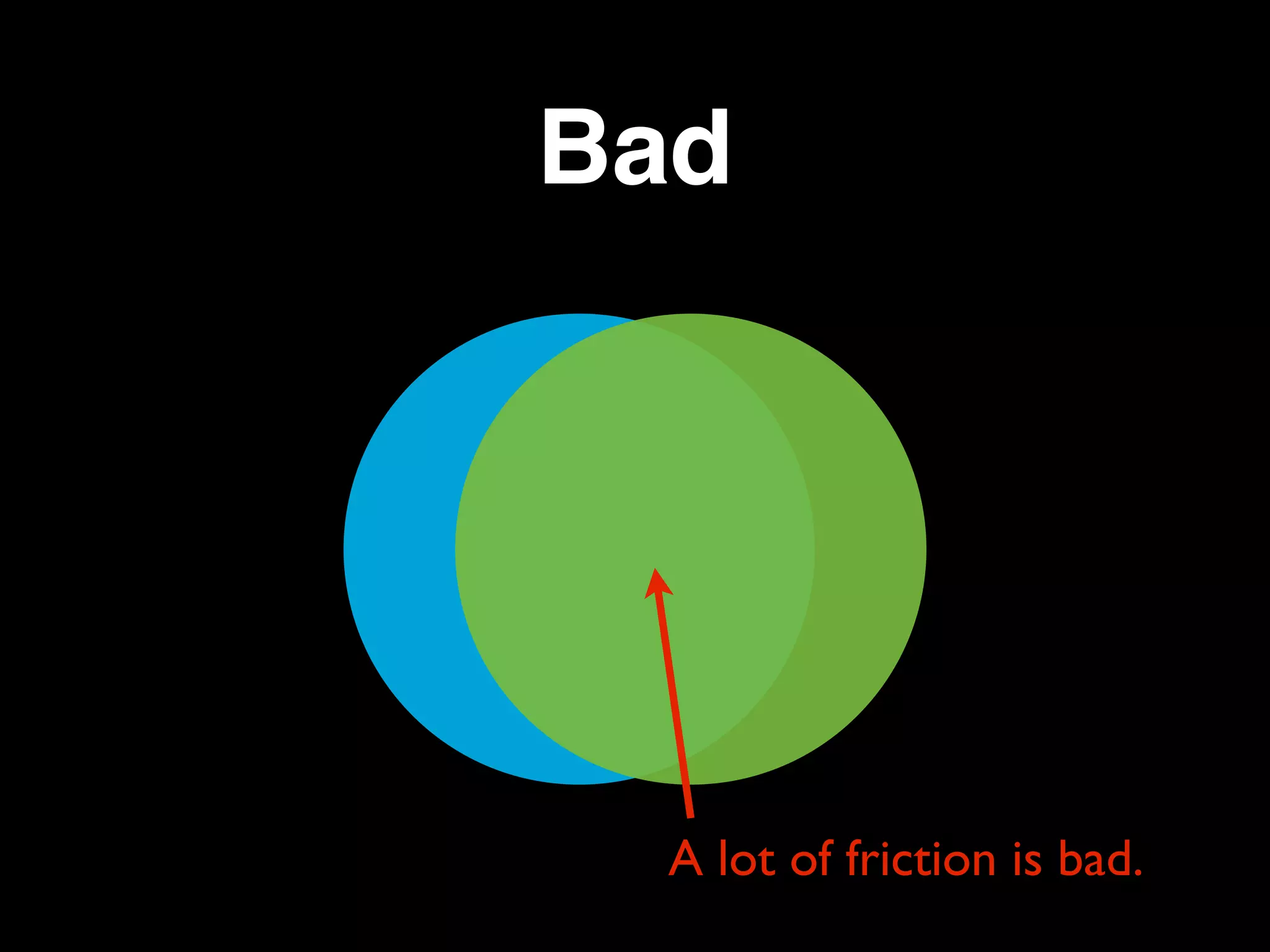 Bad




  A lot of friction is bad.
 