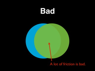 Bad




  A lot of friction is bad.
 