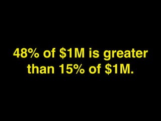 48% of $1M is greater
  than 15% of $1M.
 