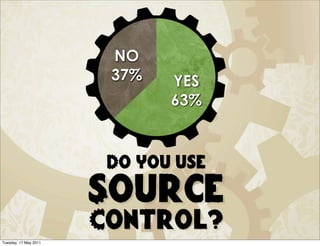 NO
                        37%   YES
                              63%



                        Do you use

                       Source
                       Control?
Tuesday, 17 May 2011
 