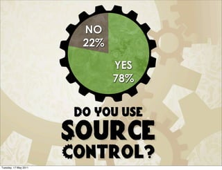 NO
                         22%

                               YES
                               78%


                        Do you use

                       Source
                       Control?
Tuesday, 17 May 2011
 