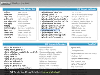 WP Candy WordPress Help Sheet j.mp/wphelpsheet1
 