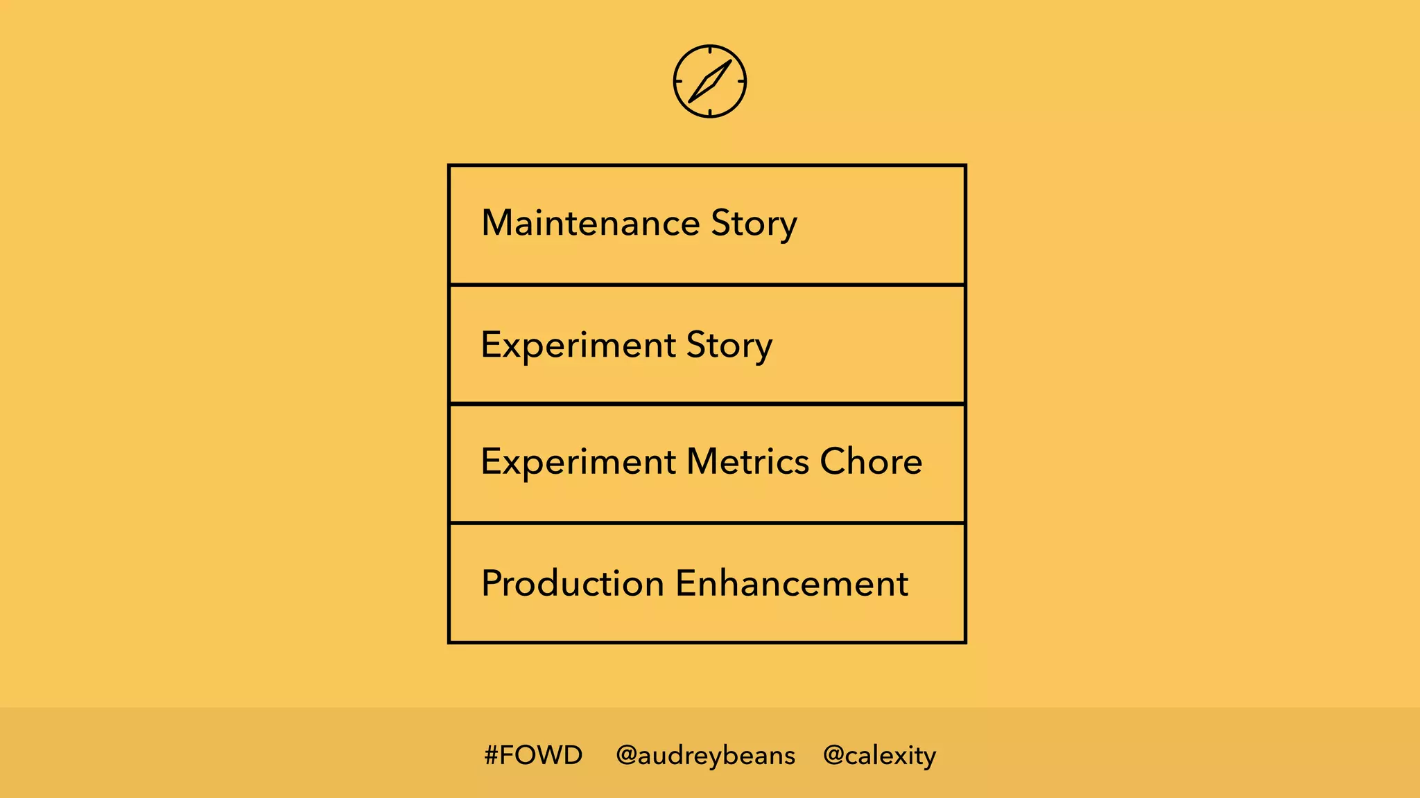 @audreybeans @calexity#FOWD
Maintenance Story
Experiment Story
Experiment Metrics Chore
Production Enhancement
 