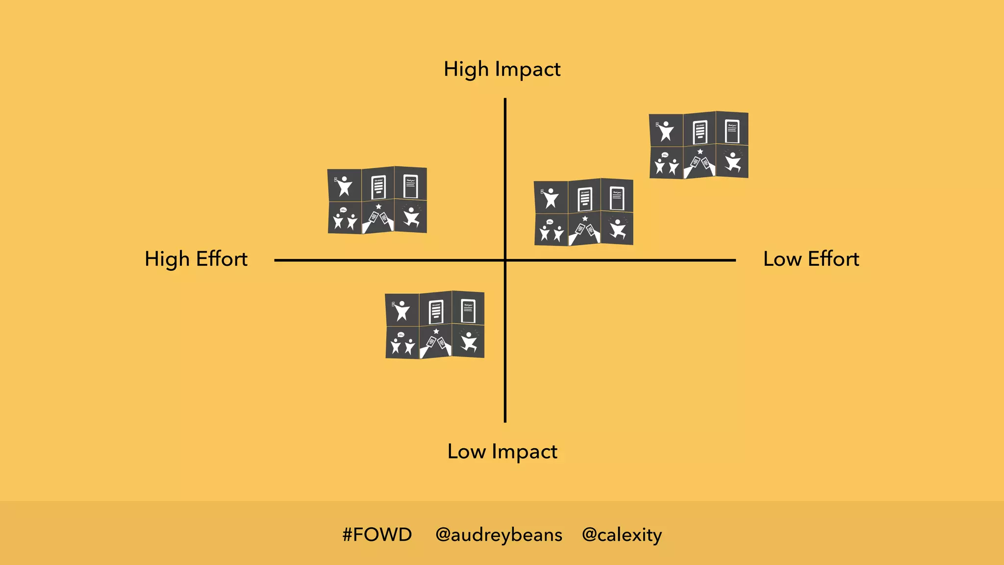 @audreybeans @calexity#FOWD
High Impact
High Effort
Low Impact
Low Effort
 