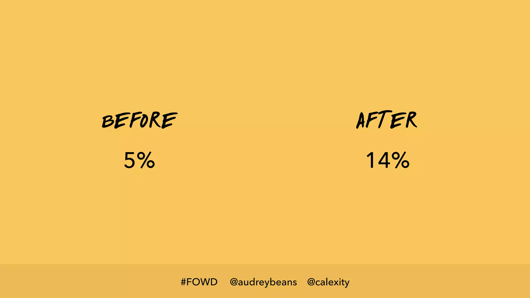 @audreybeans @calexity#FOWD
before after
5% 14%
 