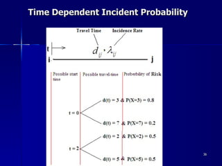 Time Dependent Incident Probability 