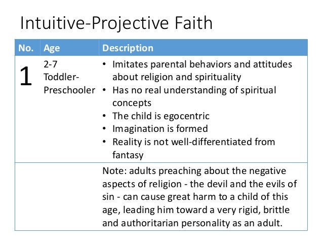 Fowler S Spiritual Development