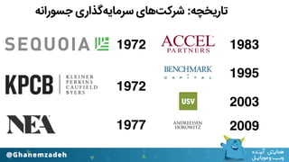 ‫ﺟﺴﻮراﻧﻪ‬ ‫ﺳﺮﻣﺎﯾﻪﮔﺬاری‬ ‫ﺷﺮﮐﺖﻫﺎی‬ :‫ﺗﺎرﯾﺨﭽﻪ‬
1972
1972
1977
1983
2003
1995
2009
 