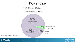 Power Law
Source: Gil Ben-Artzy — Money Talks
 