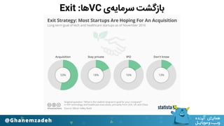 Exit :‫ﻫﺎ‬VC ‫ﺳﺮﻣﺎﯾﻪی‬ ‫ﺑﺎزﮔﺸﺖ‬
 