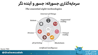 ‫ﻧﮕﺮ‬ ‫آﯾﻨﺪه‬ ‫و‬ ‫ﺟﺴﻮر‬ :‫ﺟﺴﻮراﻧﻪ‬ ‫ﺳﺮﻣﺎﯾﻪﮔﺬاری‬
Source: PWC
 