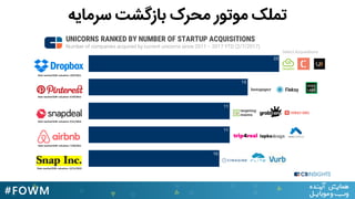 ‫ﺳﺮﻣﺎﯾﻪ‬ ‫ﺑﺎزﮔﺸﺖ‬ ‫ﻣﺤﺮک‬ ‫ﻣﻮﺗﻮر‬ ‫ﺗﻤﻠﮏ‬
 