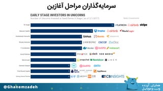 ‫آﻏﺎزﯾﻦ‬ ‫ﻣﺮاﺣﻞ‬ ‫ﺳﺮﻣﺎﯾﻪﮔﺬاران‬
 