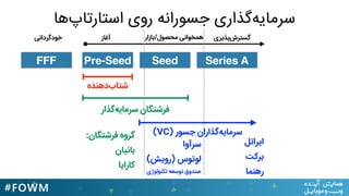 ‫اﺳﺘﺎرﺗﺎپﻫﺎ‬ ‫روی‬ ‫ﺟﺴﻮراﻧﻪ‬ ‫ﺳﺮﻣﺎﯾﻪﮔﺬاری‬
‫آﻏﺎز‬ ‫ﻣﺤﺼﻮل/ﺑﺎزار‬ ‫ﻫﻤﺨﻮاﻧﯽ‬ ‫ﮔﺴﺘﺮشﭘﺬﯾﺮی‬
Pre-Seed Seed Series A
‫ﺷﺘﺎبدﻫﻨﺪه‬
‫ﺳﺮﻣﺎﯾﻪﮔﺬار‬ ‫ﻓﺮﺷﺘﮕﺎن‬
(VC) ‫ﺟﺴﻮر‬ ‫ﺳﺮﻣﺎﯾﻪﮔﺬاران‬:‫ﻓﺮﺷﺘﮕﺎن‬ ‫ﮔﺮوه‬
‫ﺑﺎﻧﯿﺎن‬
‫ﮐﺎراﯾﺎ‬
‫اﯾﺮاﺗﻞ‬
‫ﺑﺮﮐﺖ‬
‫رﻫﻨﻤﺎ‬
‫ﺳﺮآوا‬
(‫)روﯾﺶ‬ ‫ﻟﻮﺗﻮس‬
‫ﺗﮑﻨﻮﻟﻮژی‬ ‫ﺗﻮﺳﻌﻪ‬ ‫ﺻﻨﺪوق‬
FFF
‫ﺧﻮدﮔﺮداﻧﯽ‬
 