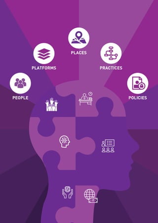 IET's Engineering the Future of Work Playbook | PDF
