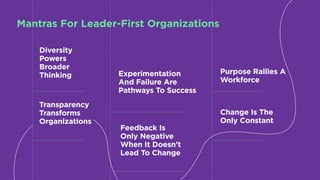 Diversity
Powers
Broader
Thinking
Feedback Is
Only Negative
When It Doesn’t
Lead To Change
Purpose Rallies A
Workforce
Experimentation
And Failure Are
Pathways To Success
Change Is The
Only Constant
Transparency
Transforms
Organizations
Mantras For Leader-First Organizations
 