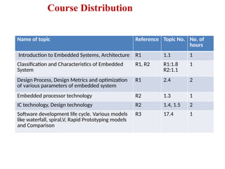 FOW_Unit I Introduction to ES & RTOS.pptx