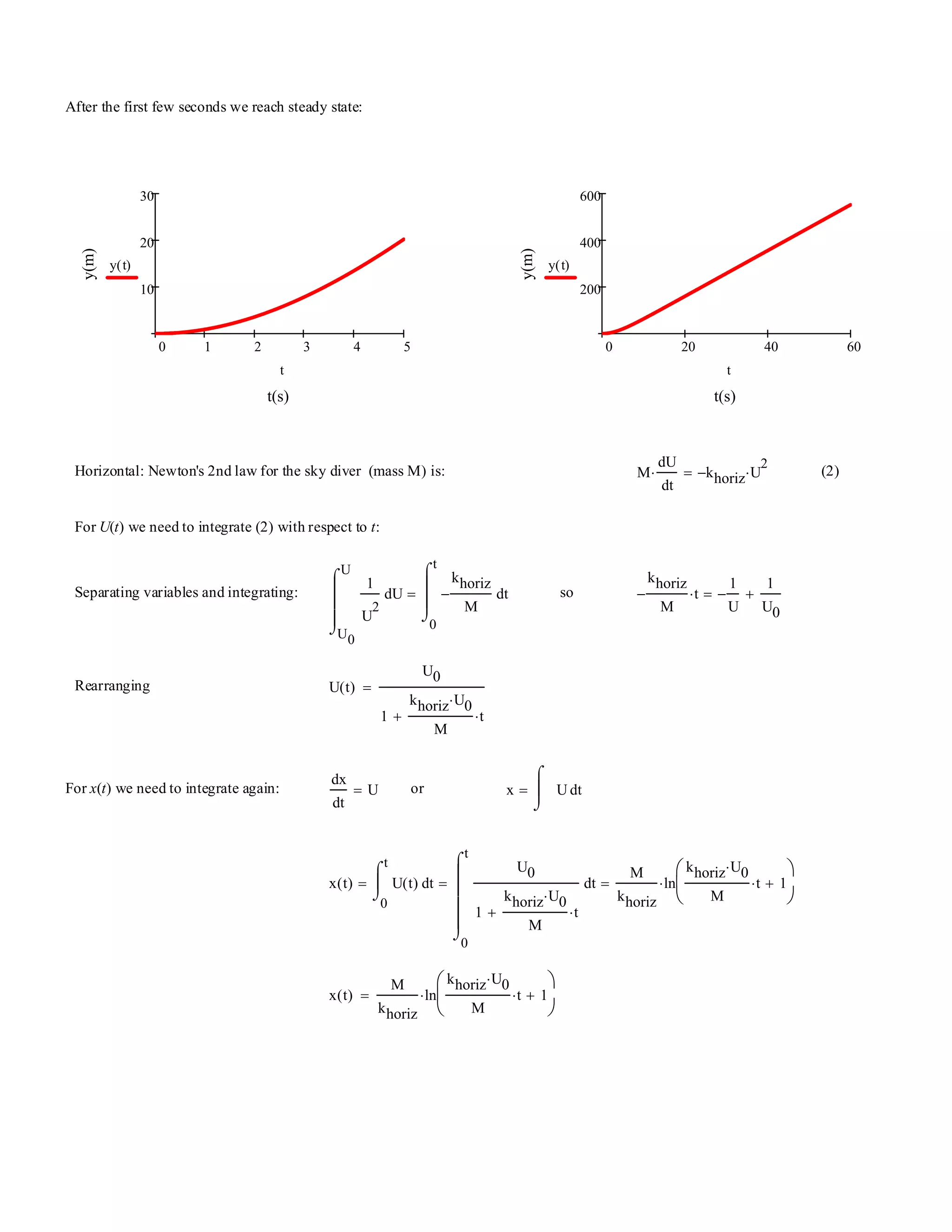 After the first few seconds we reach steady state:
0 1 2 3 4 5
10
20
30
t(s)
y(m)
y t( )
t
0 20 40 60
200
400
600
t(s)
y(m)
y t( )
t
Horizontal: Newton's 2nd law for the sky diver (mass M) is: M
dU
dt
⋅ khoriz− U
2
⋅= (2)
For U(t) we need to integrate (2) with respect to t:
Separating variables and integrating:
U0
U
U
1
U
2
⌠
⎮
⎮
⎮
⌡
d
0
t
t
khoriz
M
−
⌠
⎮
⎮
⌡
d= so
khoriz
M
− t⋅
1
U
−
1
U0
+=
Rearranging U t( )
U0
1
khoriz U0⋅
M
t⋅+
=
For x(t) we need to integrate again:
dx
dt
U= or x tU
⌠
⎮
⌡
d=
x t( )
0
t
tU t( )
⌠
⎮
⌡
d=
0
t
t
U0
1
khoriz U0⋅
M
t⋅+
⌠
⎮
⎮
⎮
⎮
⌡
d=
M
khoriz
ln
khoriz U0⋅
M
t⋅ 1+
⎛
⎜
⎝
⎞
⎠
⋅=
x t( )
M
khoriz
ln
khoriz U0⋅
M
t⋅ 1+
⎛
⎜
⎝
⎞
⎠
⋅=
 