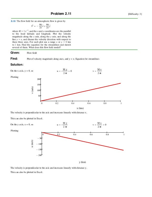 Fox And Mcdonald's Introduction To Fluid Mechanics Pdf