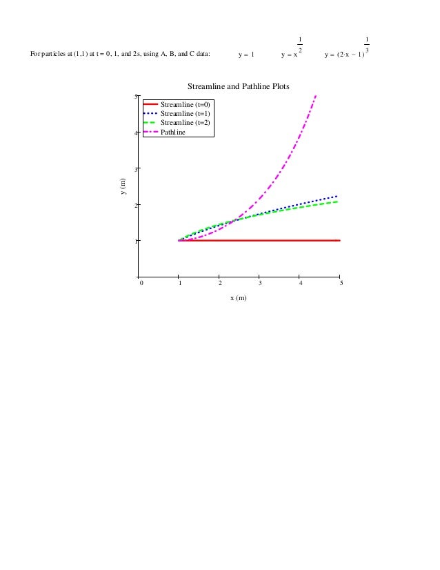 Fox And Mcdonald's Introduction To Fluid Mechanics Pdf