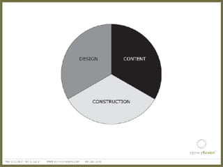 Fox River Ad Club Presentation