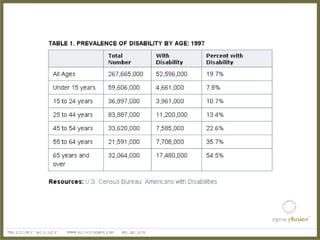 Fox River Ad Club Presentation