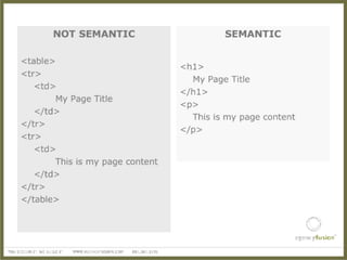 Fox River Ad Club Presentation