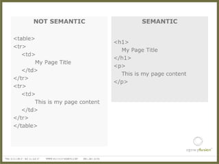 Fox River Ad Club Presentation