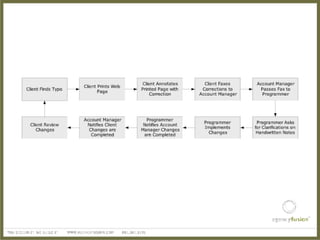 Fox River Ad Club Presentation