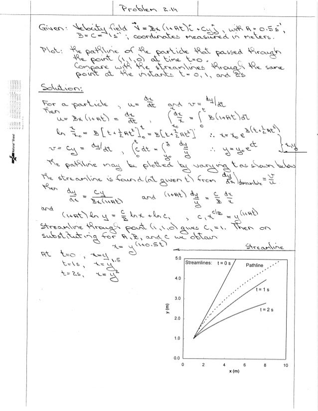 Fox Fluid Mechanics Solution Manual 6th