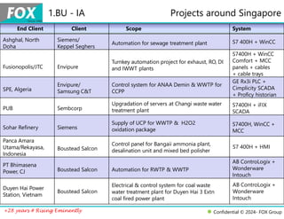 FOX_2425_presentation for Automation & Engineering doing projects in ...