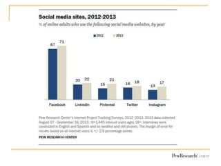 Who uses social media? What are some health-related examples?