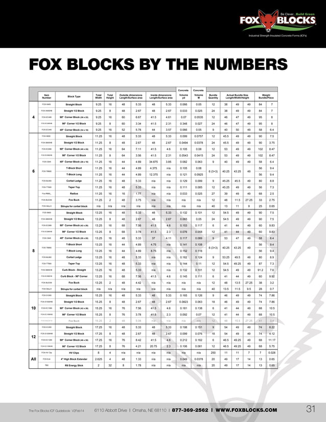 Fox Blocks ICF Guidebook