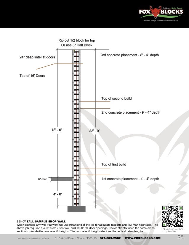 Fox Blocks ICF Guidebook