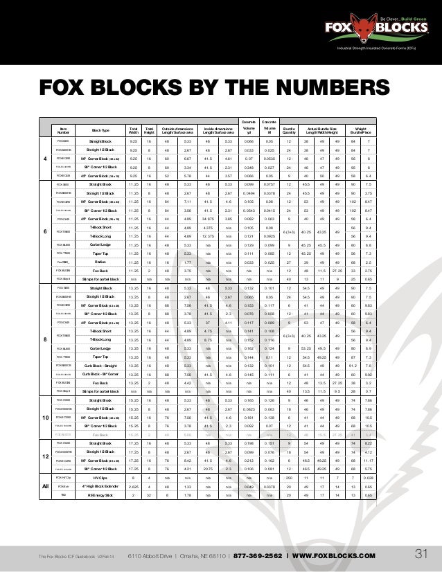 icf blocks sizes icf blocks sizes