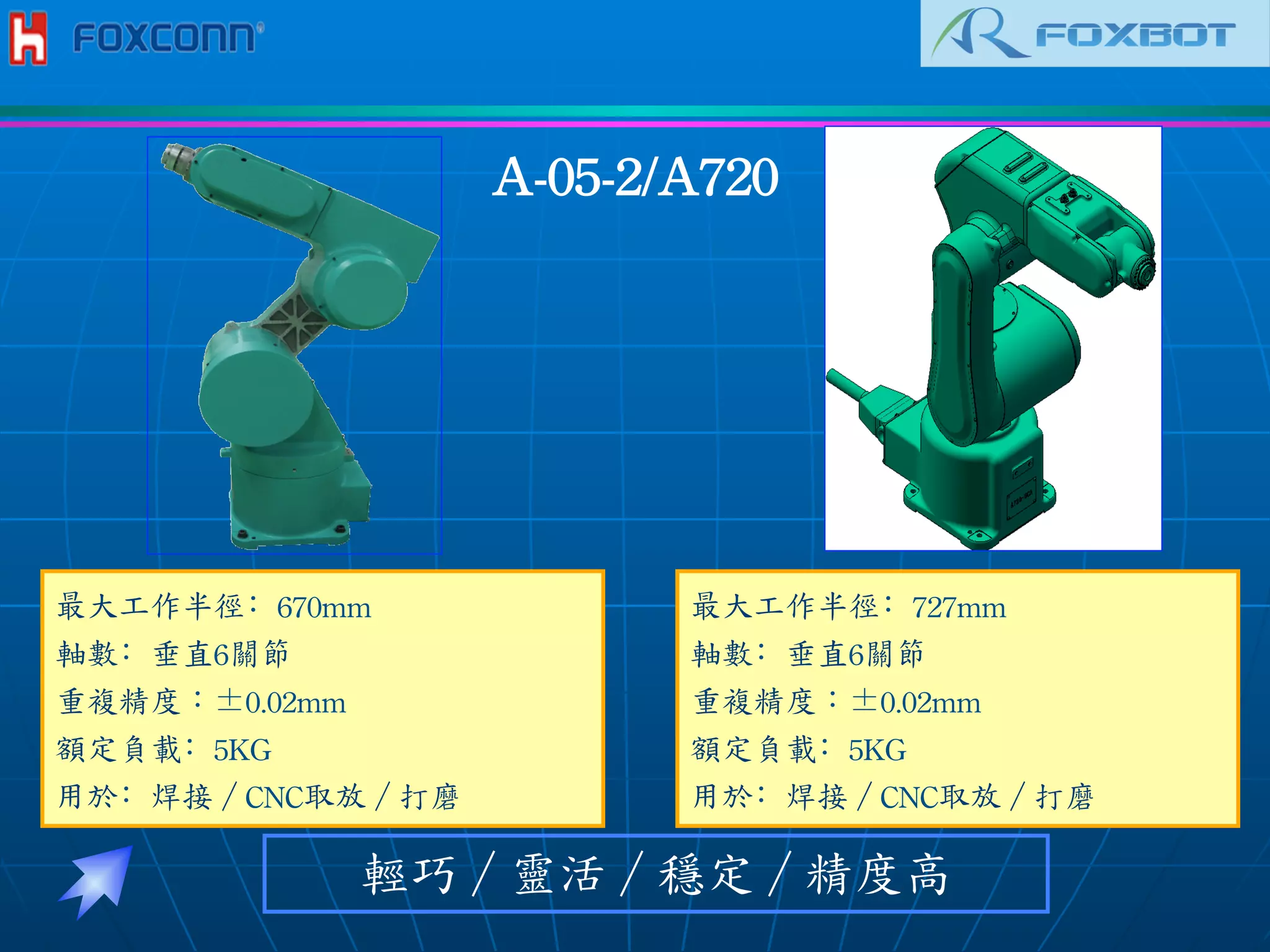 A-05-2/A720	
 
最大工作半徑﹕670mm	
 
軸數﹕垂直6關節	
 
重複精度︰±0.02mm	
 
額定負載﹕5KG
用於﹕焊接／CNC取放／打磨	
 
輕巧／靈活／穩定／精度高
最大工作半徑﹕727mm	
 
軸數﹕垂直6關節	
 
重複精度︰±0.02mm	
 
額定負載﹕5KG
用於﹕焊接／CNC取放／打磨	
 
 