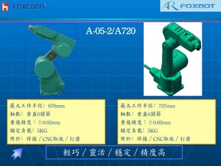 A-05-2/A720	
 
最大工作半徑﹕670mm	
 
軸數﹕垂直6關節	
 
重複精度︰±0.02mm	
 
額定負載﹕5KG
用於﹕焊接／CNC取放／打磨	
 
輕巧／靈活／穩定／精度高
最大工作半徑﹕727mm	
 
軸數﹕垂直6關節	
 
重複精度︰±0.02mm	
 
額定負載﹕5KG
用於﹕焊接／CNC取放／打磨	
 
 