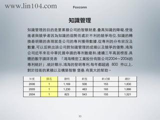 Foxconn
知識管理
知識管理的⺫⽬目的是要累積公司的智慧財產,疊⾼高知識的障礙,使後
進者與競爭者因為知識的弱勢⽽而處於不利的競爭地位,知識的轉
換最明顯的表現就是公司的專利獲得數據,從專利的分布狀況及
數量,可以反映出該公司對知識管理的成績以及競爭的優勢,鴻海
公司近年來在中華⺠民國申請的專利數總和,連續三年⾼高居榜⾸首,具
體的數字請詳⾒見表 「鴻海精密⼯工業股份有限公司2004～2006的
專利統計」,統計顯⽰示,鴻海的發明專利,每年都超過 800 件以上,
對於技術的累積以及構築智慧 堡壘,有莫⼤大的幫助。
4-8
2006 1 1,169 508 153 1,830
2005 1 1,230 463 193 1,886
2004 1 823 543 155 1,521
4-1-6-2
30
www.lin104.com
 