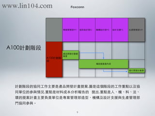 A100計劃階段
專案管理部PM 造形設計部ID 機構設計部ME 設計⽀支援TS ⽣生產管理部NPI
A100計劃階
段
A100計劃階
段
產品開發計劃提
案書
確認提案書內容確認提案書內容
發⾏行開發計劃書
計劃階段的協同⼯工作主要是產品開發計畫提案,圖是這個階段的⼯工作重點以及協
同單位的參與情況,重點是材料成本分析報告的 提出,重點是⼈人、機、料、法、
環的提案計畫主要負責單位是專案管理部造型、機構及設計⽀支援與⽣生產管理部
⾨門協同參與。
Foxconn
9
www.lin104.com
 