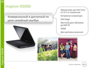 Inspiron N5050
                                                      Процессоры до Intel Core
                                                      i3, i5 2-го поколения
                                                      Островная клавиатура
                       Универсальный и доступный по
                                                      Dell Stage
                       цене семейный ноутбук
                                                      Жесткий диск объемом
                                                      до 640 Гб
                                                      HDMI
                                                      Два цветовых решения
Inspiron N5040




                 11                                           Global Marketing
 