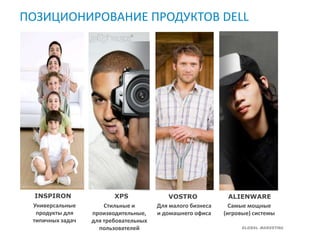 ПОЗИЦИОНИРОВАНИЕ ПРОДУКТОВ DELL




  INSPIRON                XPS              VOSTRO             ALIENWARE
 Универсальные        Стильные и       Для малого бизнеса     Самые мощные
  продукты для    производительные,    и домашнего офиса    (игровые) системы
 типичных задач   для требовательных
                    пользователей                                 Global Marketing
 
