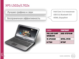 XPS L502x/L702x
            Лучшие графика и звук                Intel Core 2-го поколения
                                                 USB 3.0, Bluetooth 3.0
            Безграничная эффективность           HDMI, DispayPort




                                         L502x           Foxtrot
                                         fullHD 2MP      2GB GT540M
                                         webcam
                                         I5-2430M        Intel WiDi
                                         6/750           W7HP
XPS




      34                                                Global Marketing
 