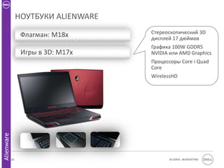 НОУТБУКИ ALIENWARE
                                      Стереоскопический 3D
                  Флагман: M18x       дисплей 17 дюймов
                                      Графика 100W GDDR5
                  Игры в 3D: M17x     NVIDIA или AMD Graphics
                                      Процессоры Core i Quad
                                      Core
                                      WirelessHD
Alienware




            38                              Global Marketing
 