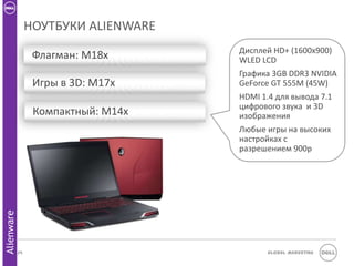 НОУТБУКИ ALIENWARE
                                      Дисплей HD+ (1600x900)
                  Флагман: M18x       WLED LCD
                                      Графика 3GB DDR3 NVIDIA
                  Игры в 3D: M17x     GeForce GT 555M (45W)
                                      HDMI 1.4 для вывода 7.1
                                      цифрового звука и 3D
                  Компактный: M14x    изображения
                                      Любые игры на высоких
                                      настройках с
                                      разрешением 900p
Alienware




            39                               Global Marketing
 